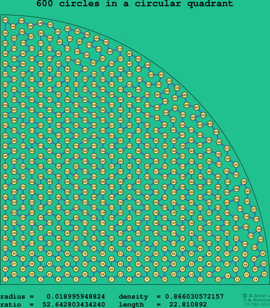 600 circles in a circular quadrant