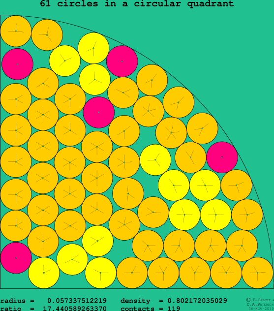 61 circles in a circular quadrant