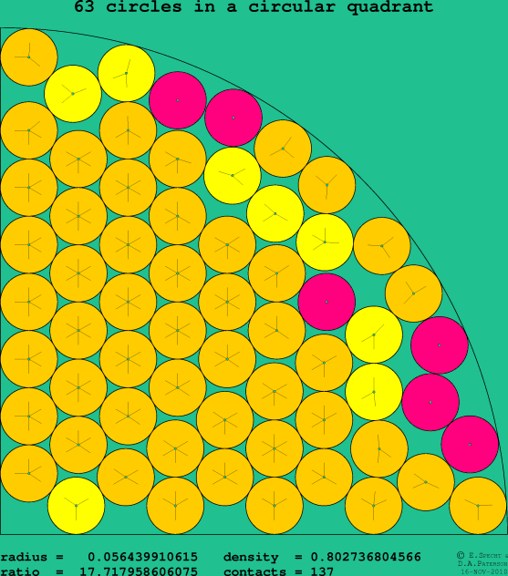 63 circles in a circular quadrant