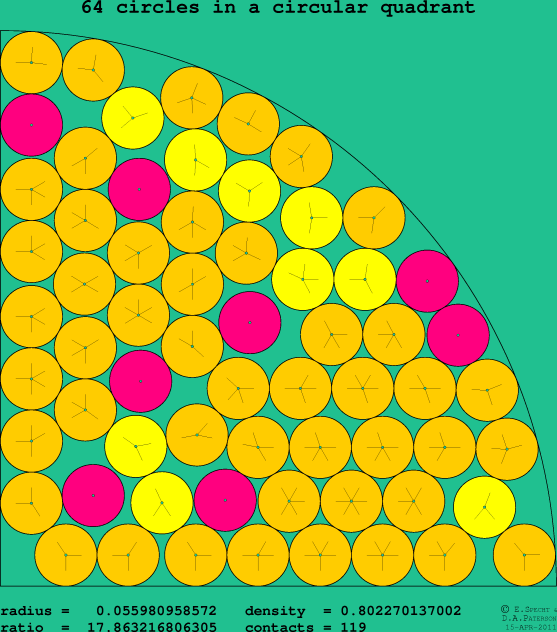 64 circles in a circular quadrant