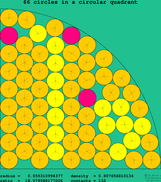 66 circles in a circular quadrant