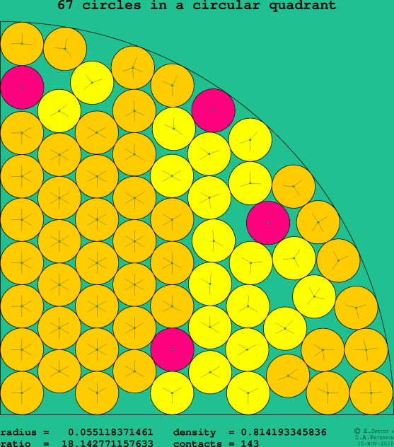 67 circles in a circular quadrant