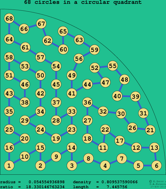 68 circles in a circular quadrant