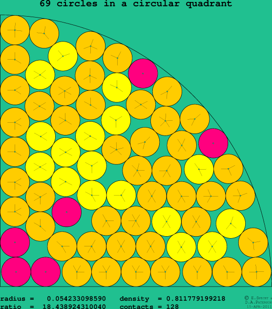 69 circles in a circular quadrant