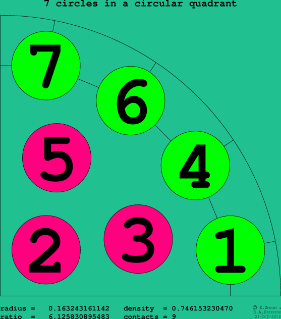 7 circles in a circular quadrant