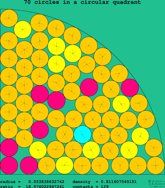 70 circles in a circular quadrant