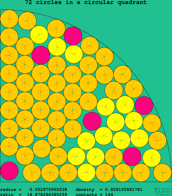 72 circles in a circular quadrant