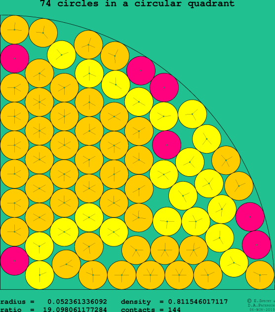 74 circles in a circular quadrant