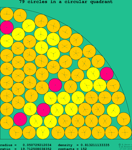 79 circles in a circular quadrant