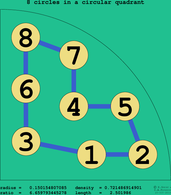 8 circles in a circular quadrant