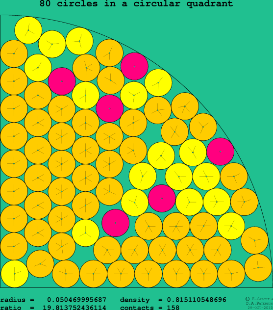 80 circles in a circular quadrant