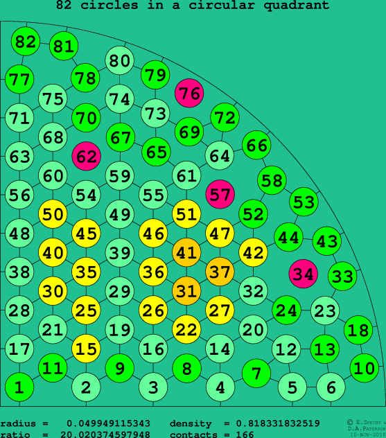 82 circles in a circular quadrant