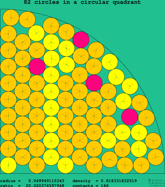 82 circles in a circular quadrant