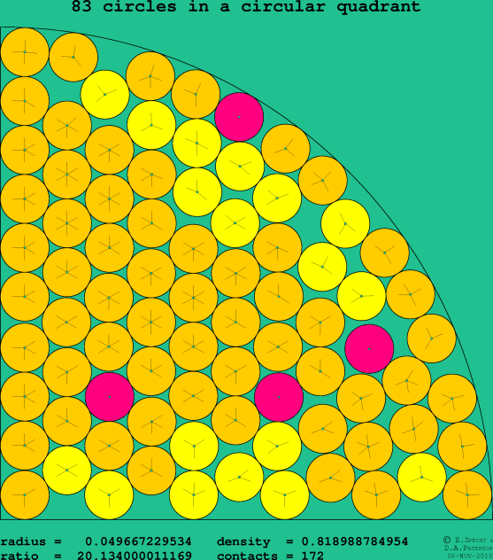 83 circles in a circular quadrant