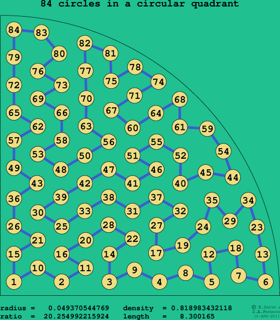 84 circles in a circular quadrant