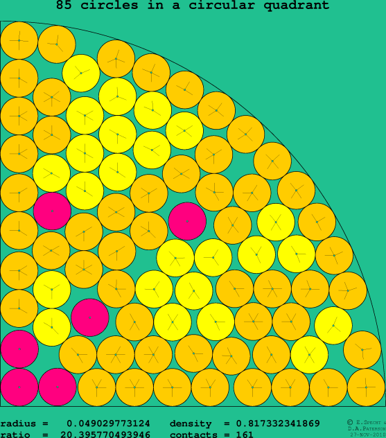 85 circles in a circular quadrant