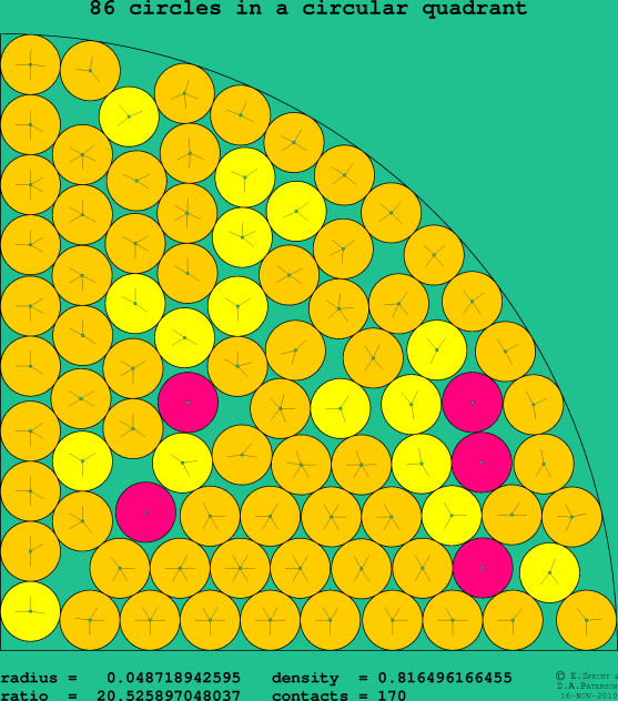 86 circles in a circular quadrant