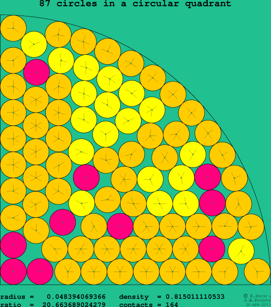87 circles in a circular quadrant