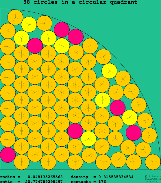 88 circles in a circular quadrant