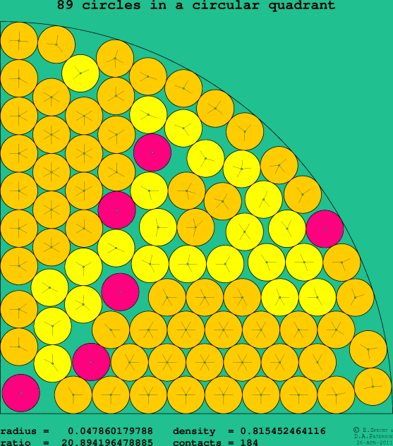 89 circles in a circular quadrant