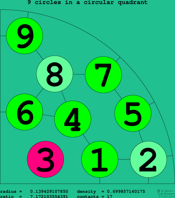 9 circles in a circular quadrant