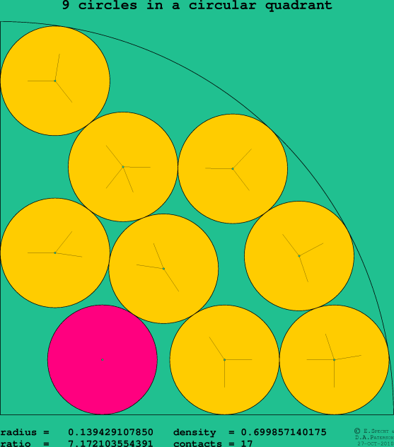 9 circles in a circular quadrant