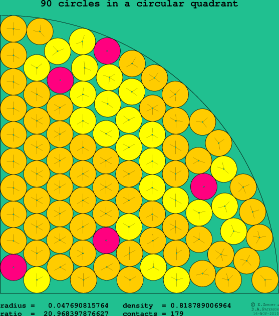 90 circles in a circular quadrant