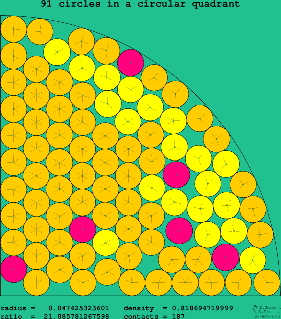 91 circles in a circular quadrant