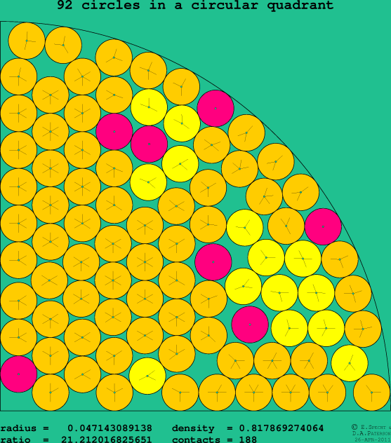 92 circles in a circular quadrant