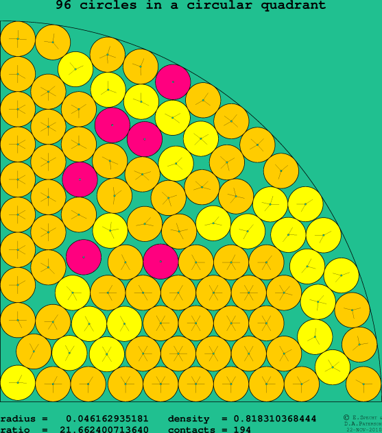 96 circles in a circular quadrant