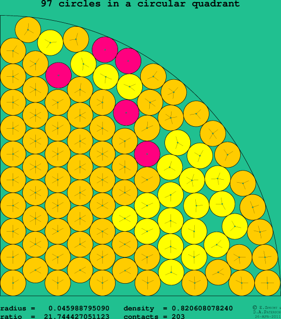 97 circles in a circular quadrant