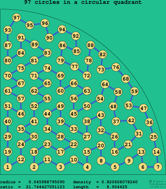97 circles in a circular quadrant