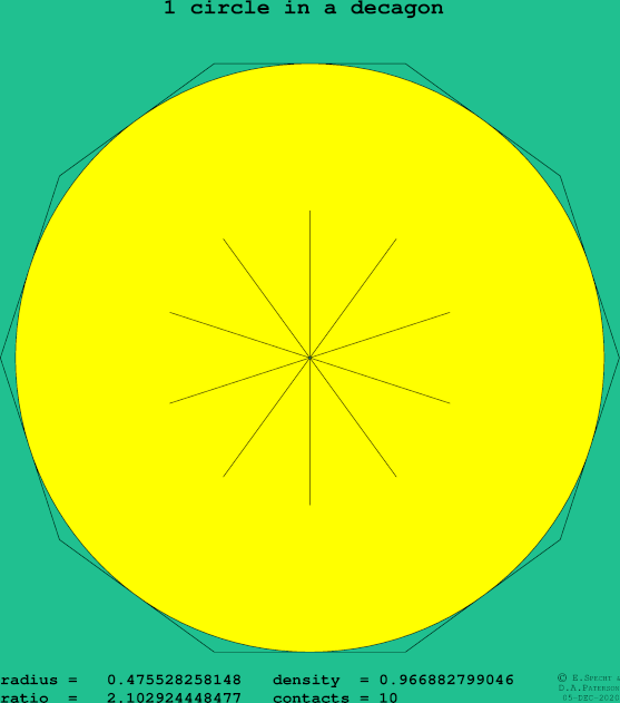 1 circle in a regular decagon