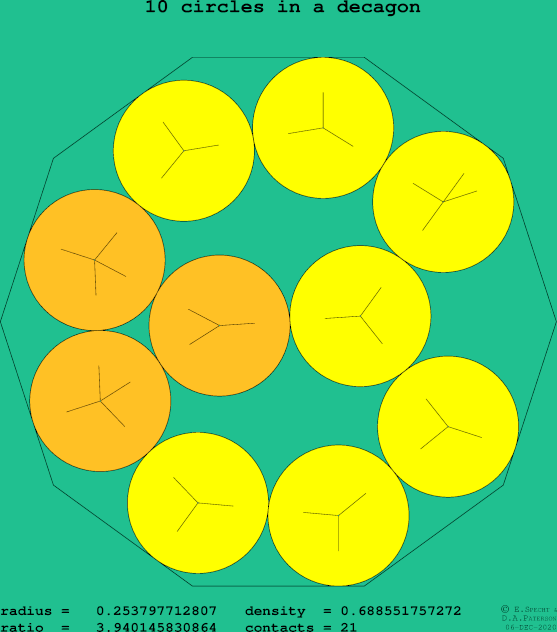 10 circles in a regular decagon