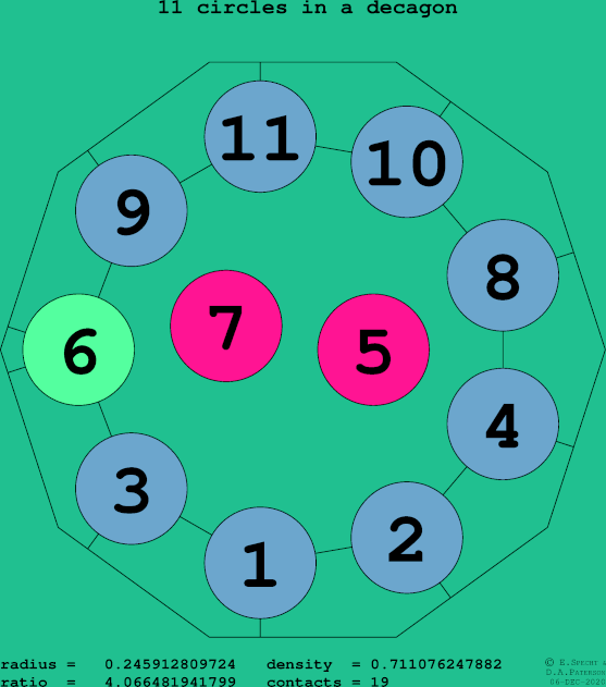11 circles in a regular decagon
