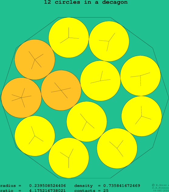 12 circles in a regular decagon