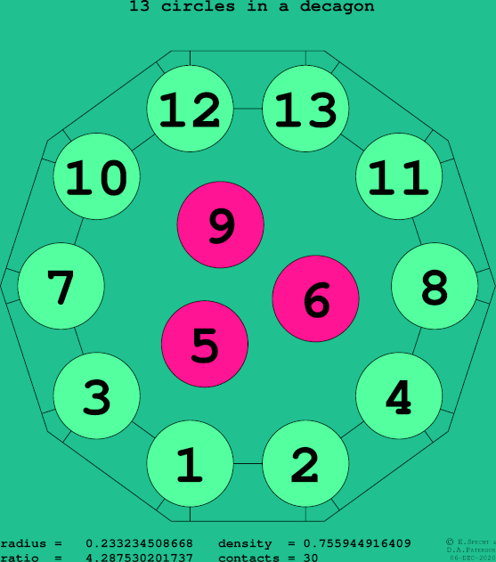 13 circles in a regular decagon