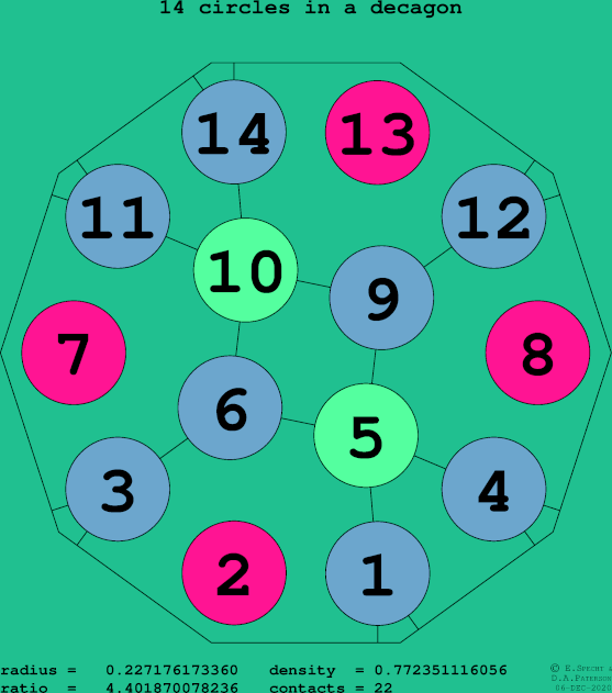 14 circles in a regular decagon