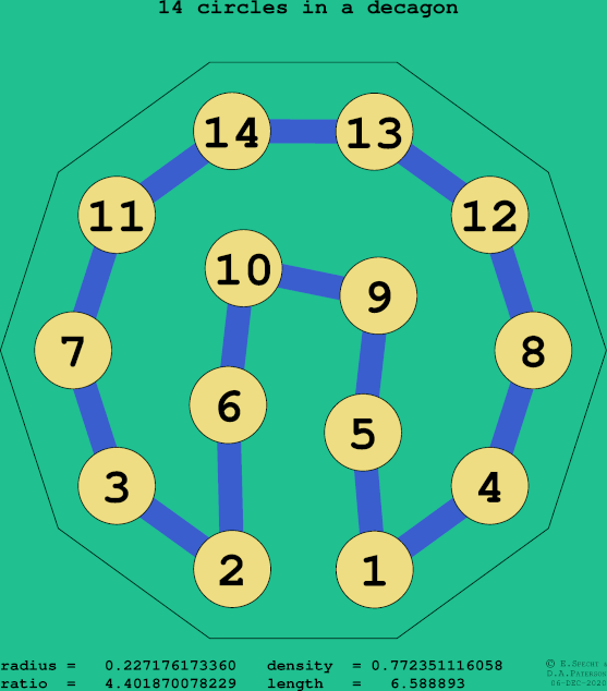 14 circles in a regular decagon
