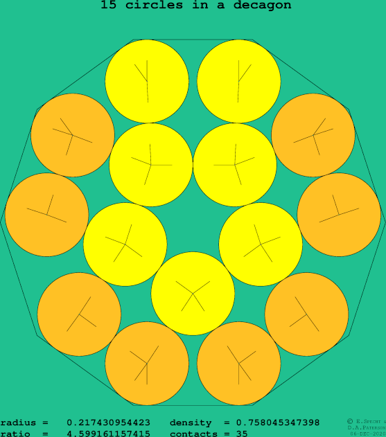 15 circles in a regular decagon