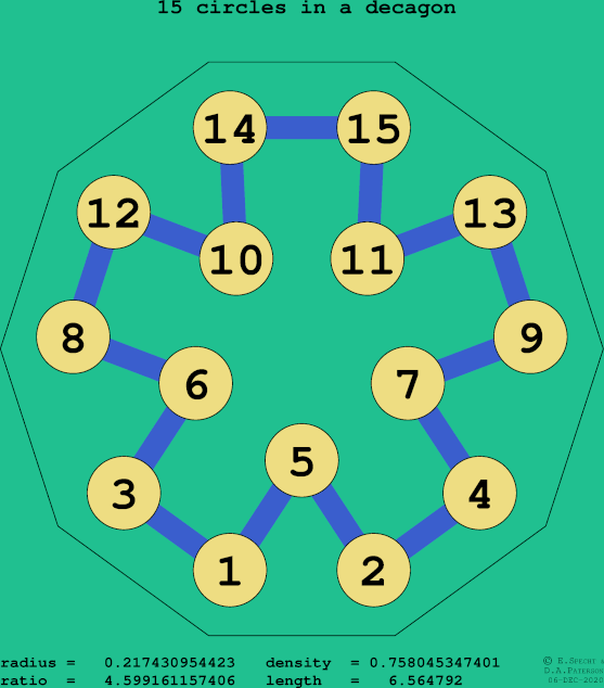 15 circles in a regular decagon