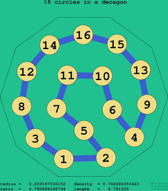 16 circles in a regular decagon