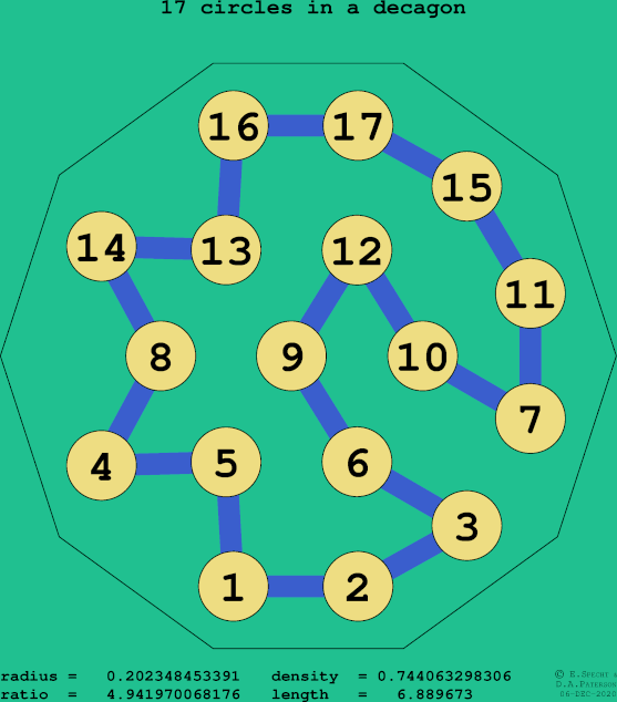 17 circles in a regular decagon