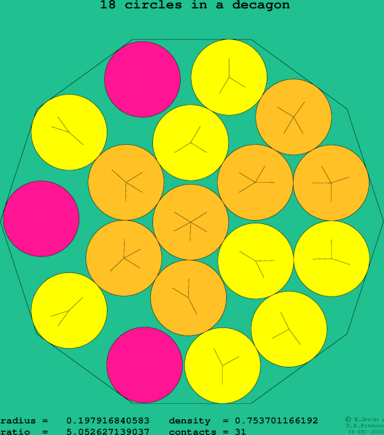 18 circles in a regular decagon