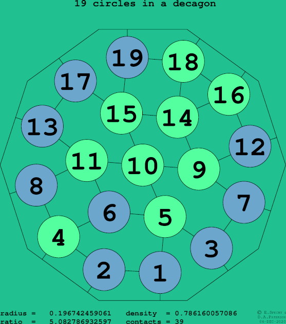19 circles in a regular decagon