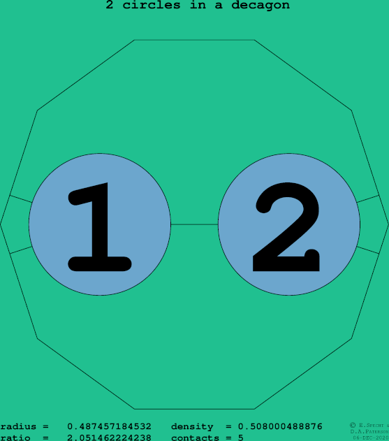 2 circles in a regular decagon