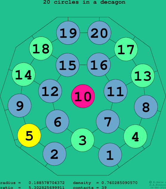 20 circles in a regular decagon