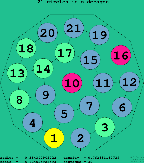 21 circles in a regular decagon
