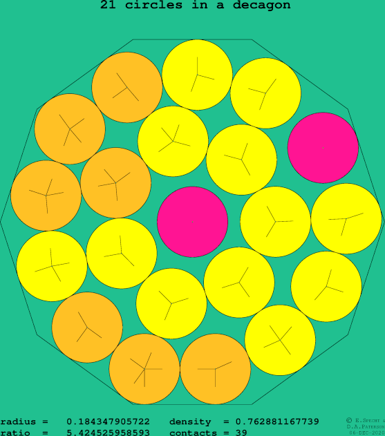 21 circles in a regular decagon