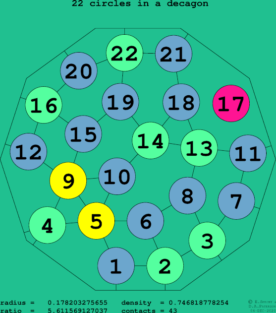 22 circles in a regular decagon